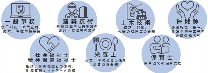 業務内容