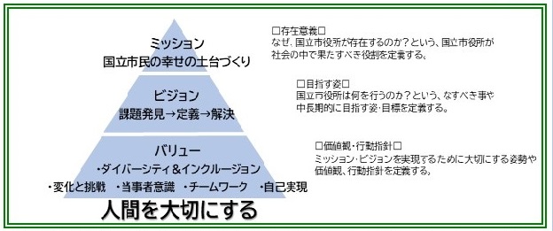 ミッション・ビジョン・バリュー