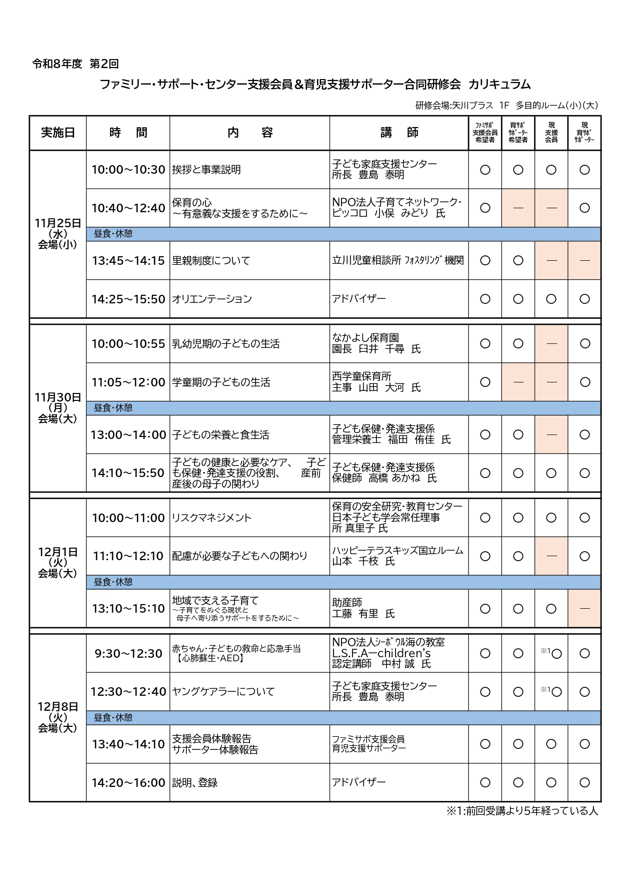 令和8年度第2回ファミサポ育サポ研修会カリキュラム