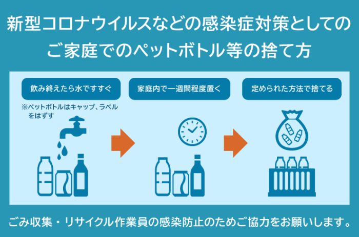 新型コロナウイルスなどの感染症対策としてのご家庭でのペットボトル等の捨て方