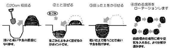 イラスト)土を使った分解