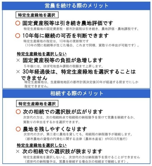 特定生産緑地のメリット