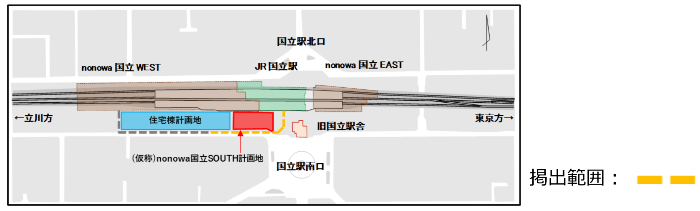 仮囲い装飾掲出場所