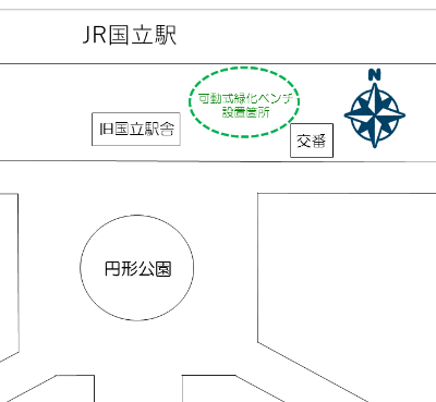 可動式緑化ベンチの位置図