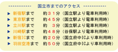 国立市までのアクセス