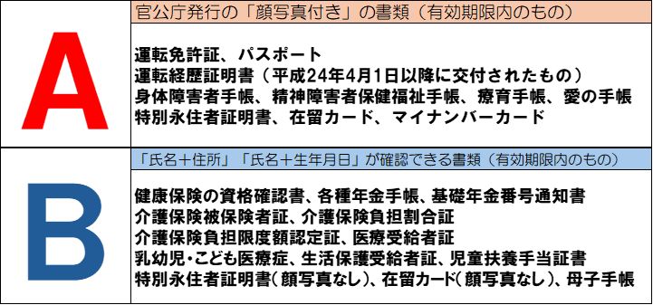 本人確認書類一覧
