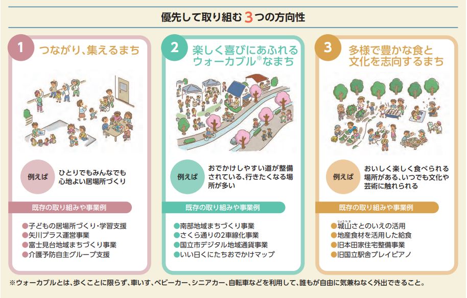 健康まちづくりプラン優先して取り組む3つの方向性