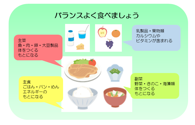 栄養バランス