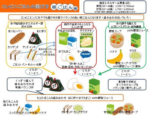 コンビニごはんの選び方朝ごはん編