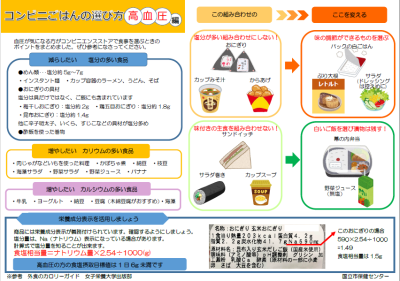 コンビニごはんの選び方のリーフレット