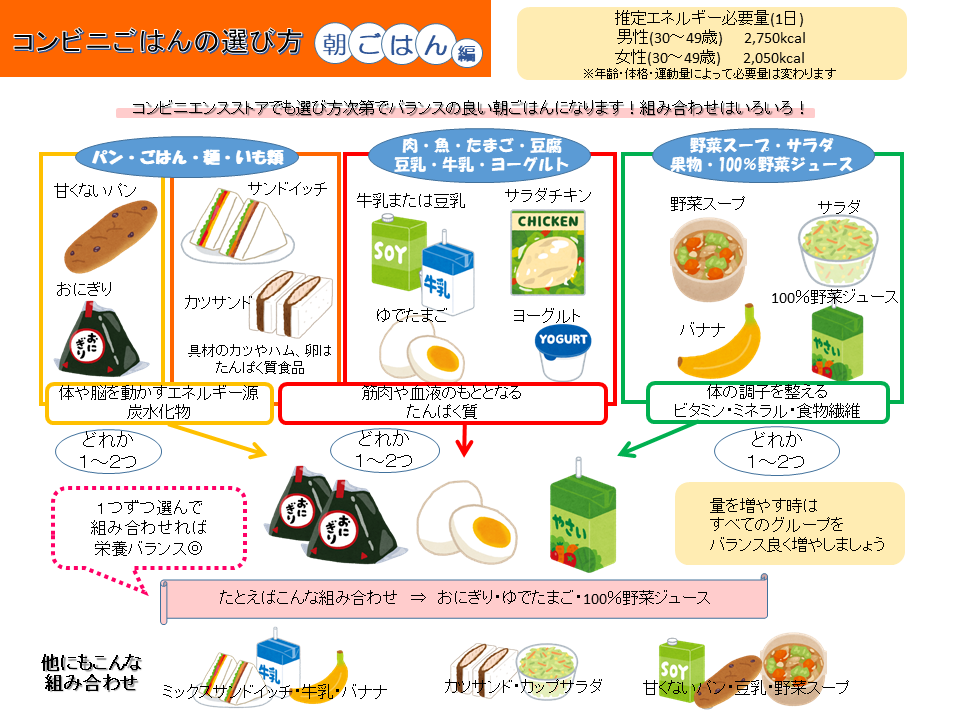 コンビニごはんの選び方(朝ごはん編)