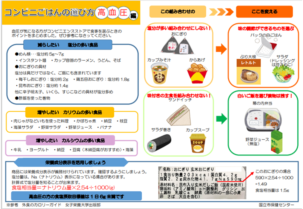 コンビニごはんの選び方(高血圧編2)
