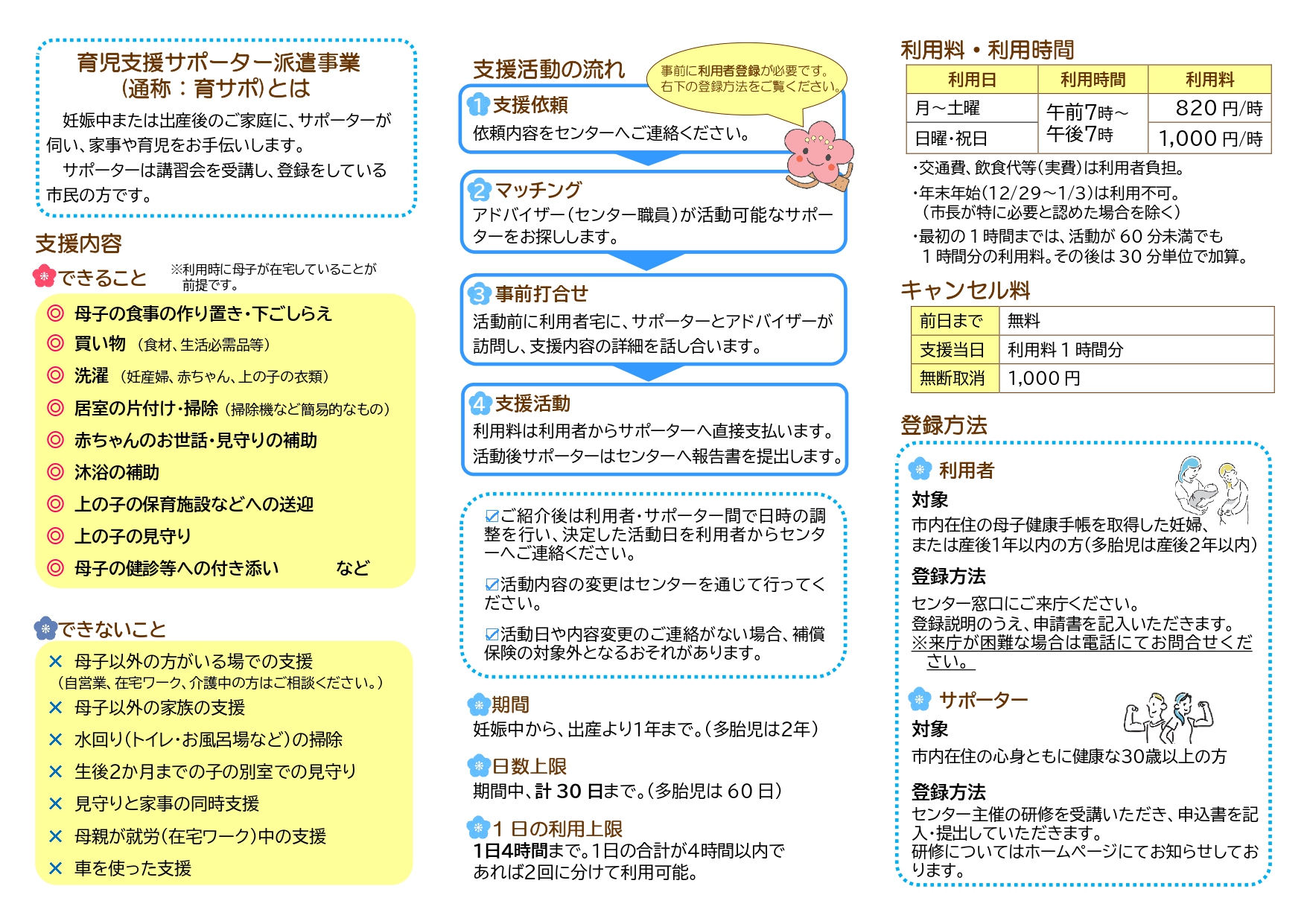 育児支援サポーター派遣事業パンフレット裏