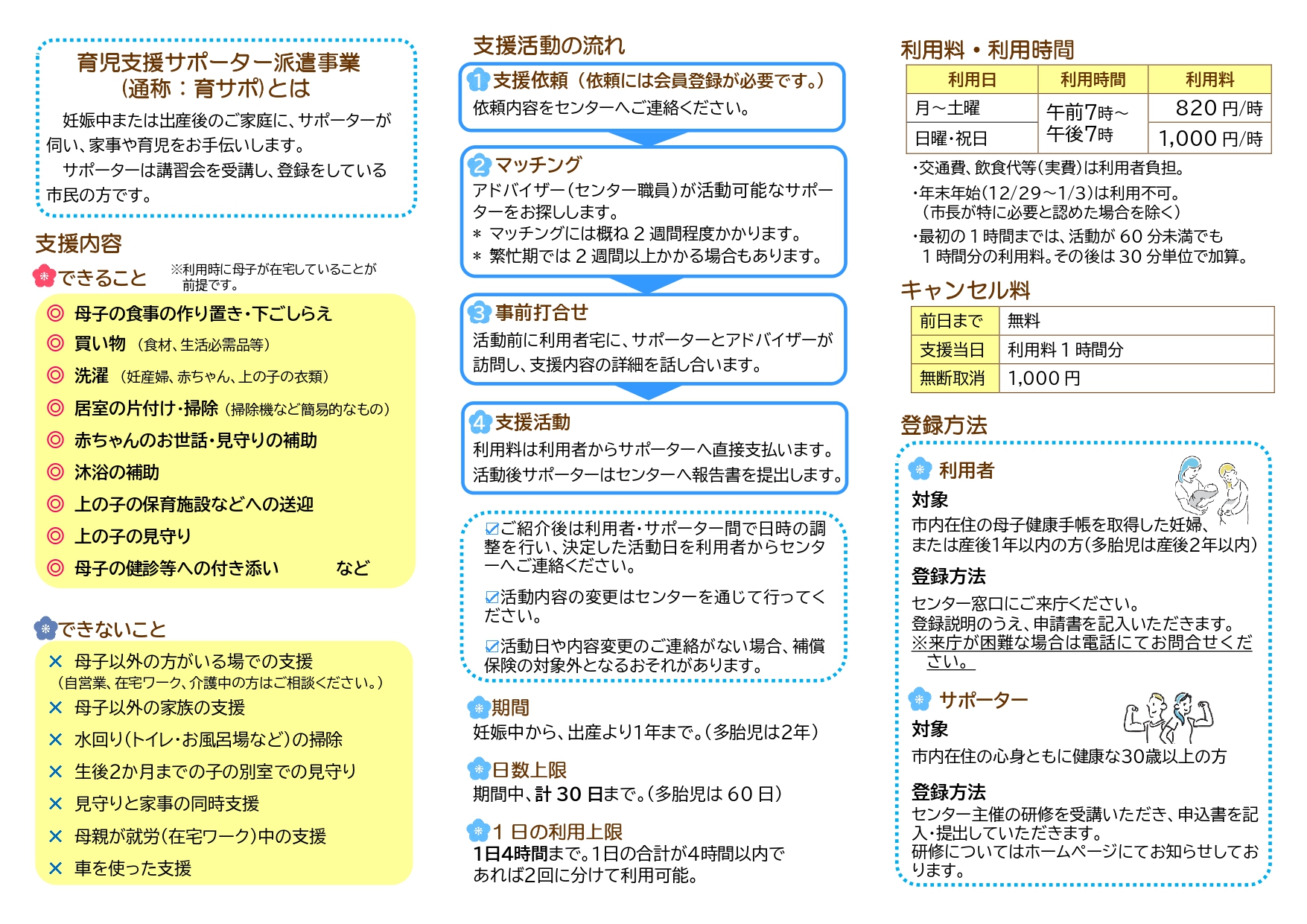育児支援サポーター派遣事業パンフレット裏