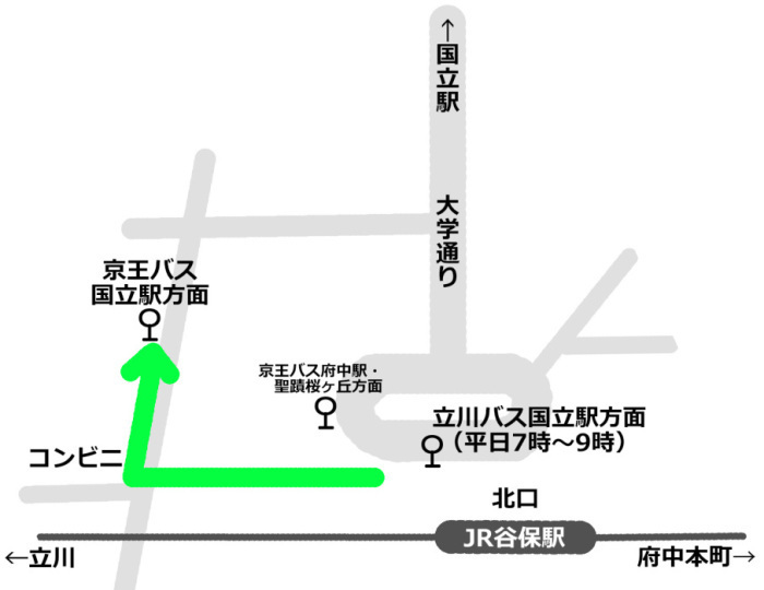 谷保駅北口バス乗り場案内図