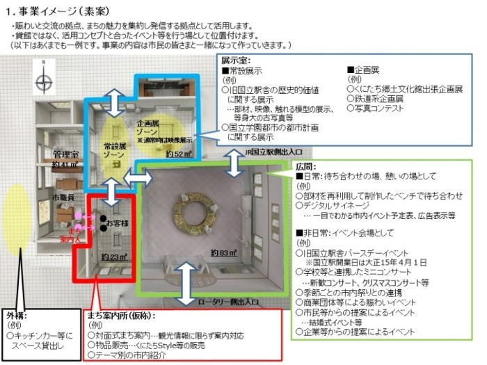 事業イメージ(素案)