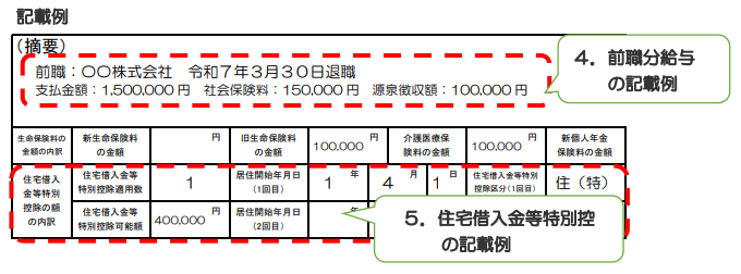 摘要欄等書き方